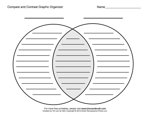 free printable compare and contrast graphic organizers