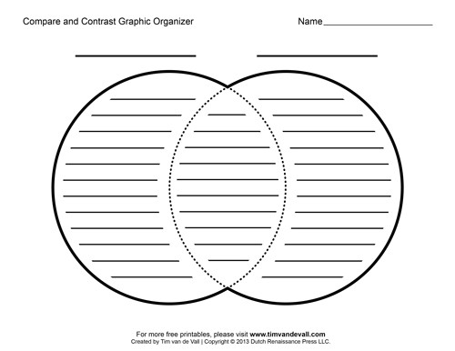 Compare and Contrast Graphic organizer Template 1 Compare and Contrast Graphic organizer Template Tim Van De Vall Comics Printables for Kids