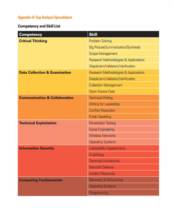 Competency Gap Analysis Template 1 Competency Gap Analysis Template 33 Gap Analysis Pdf Free Premium Templates