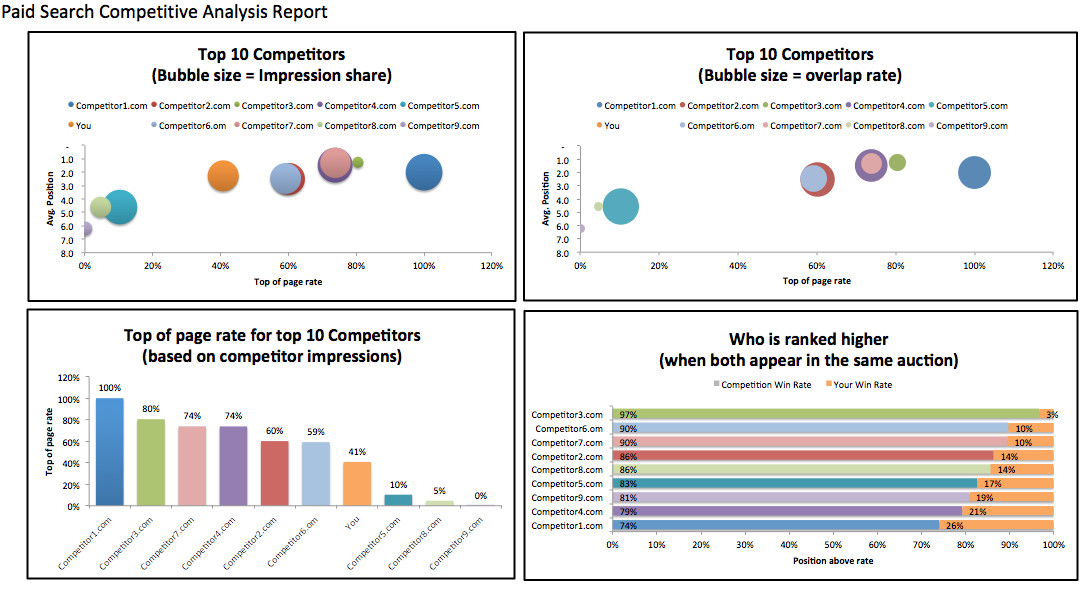 Competitor Analysis Template Xls Competitive Analysis Template Cyberuse