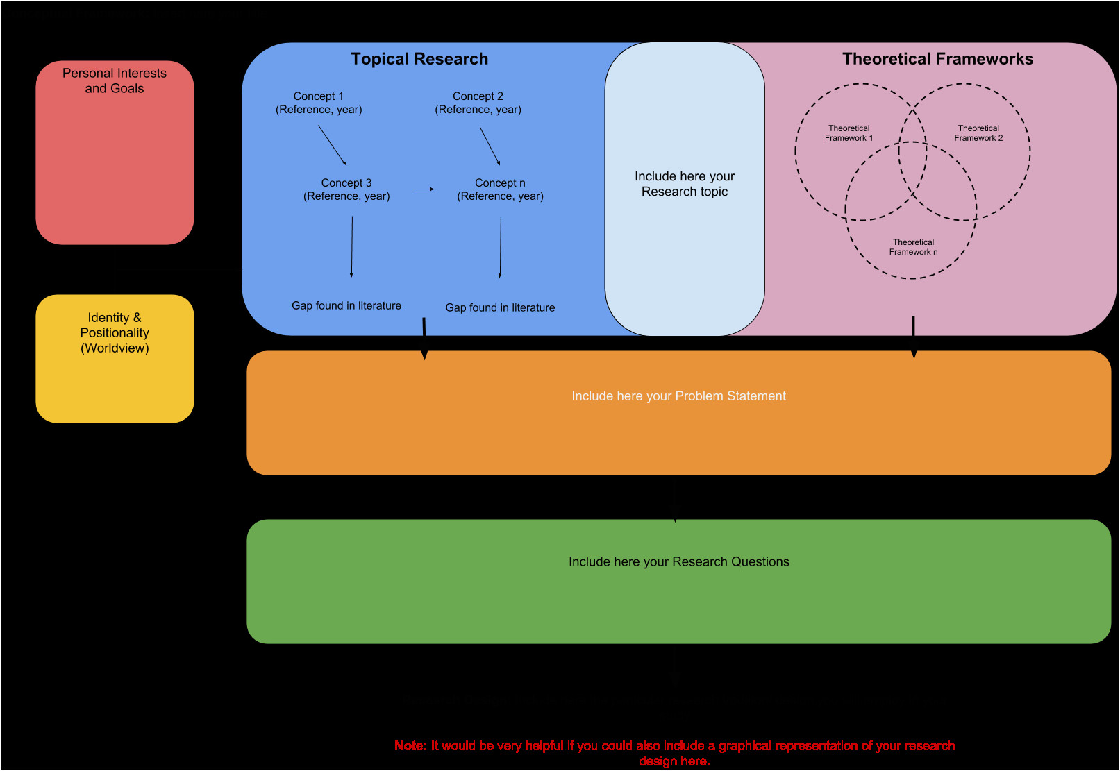 conceptual model template