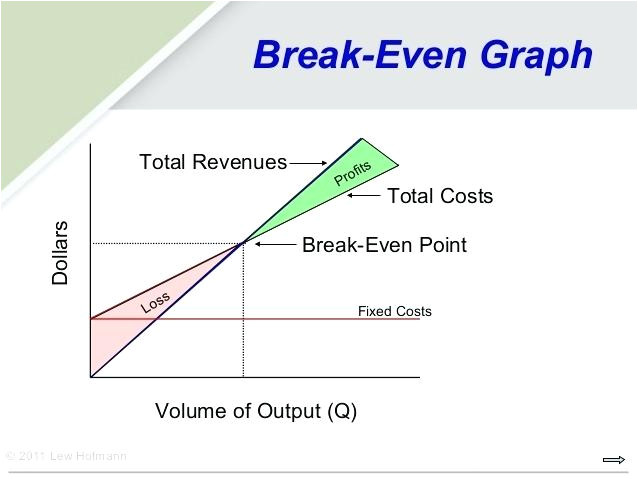 cost volume profit graph excel template