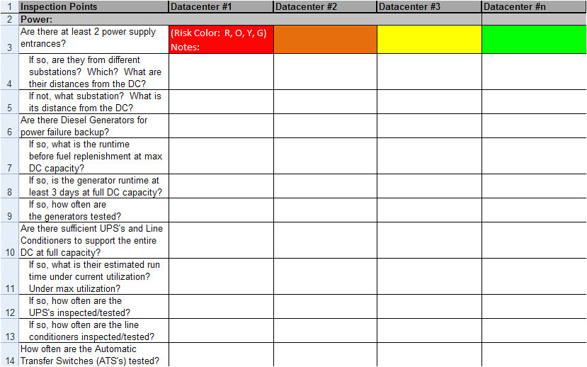 Data Center Risk assessment Template Best Photos Of Data Center assessment Checklist Data