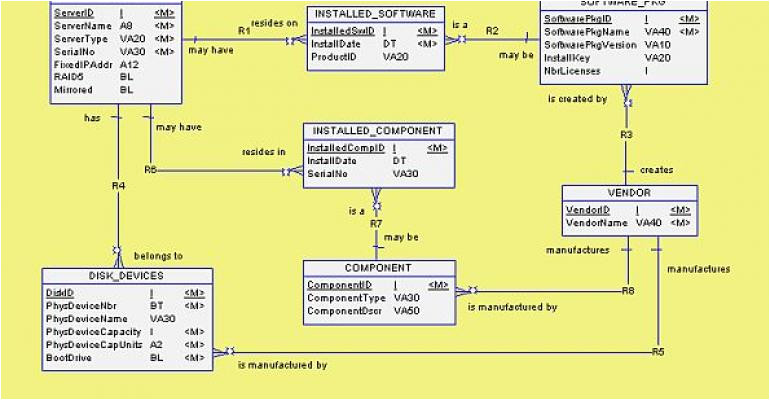 database design specification template