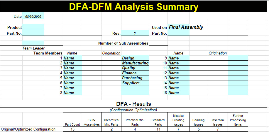 dfa dfm analysis