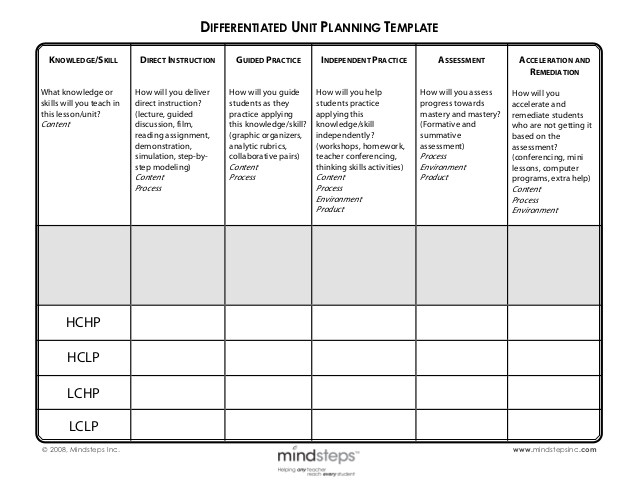 differentiated unit planning template