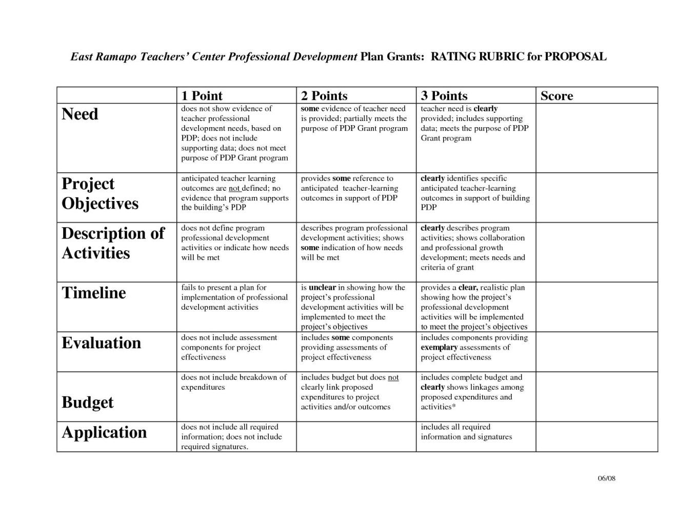 District Professional Development Plan Template Fabulous Nursing Professional Development Plan Hn99