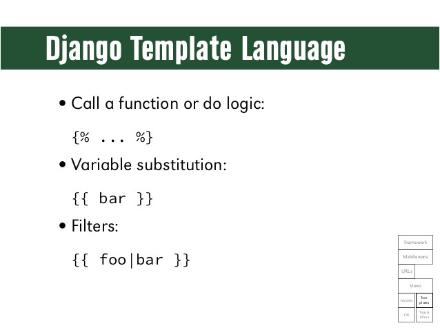 Django Template Language Django Template Language Call A