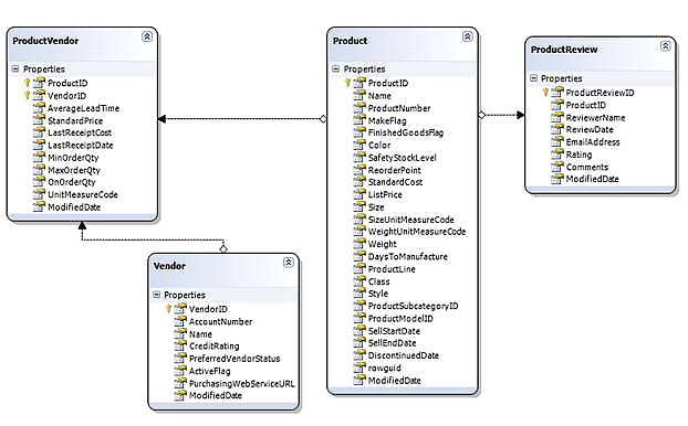 Dynamic Data Templates Dynamic Data Templates In asp Net 3 5 Simple Talk