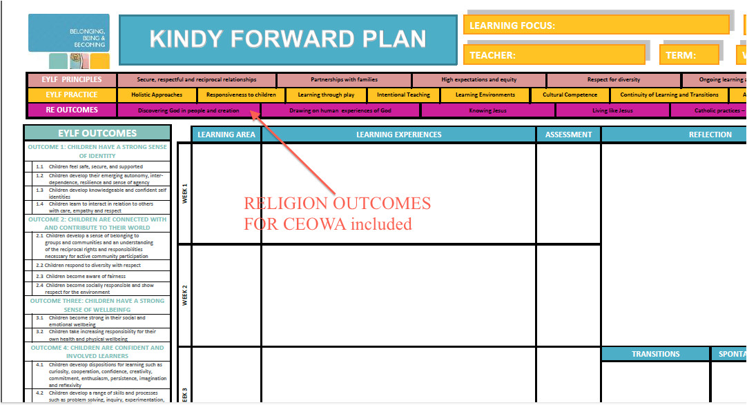 early years learning framework planning templates