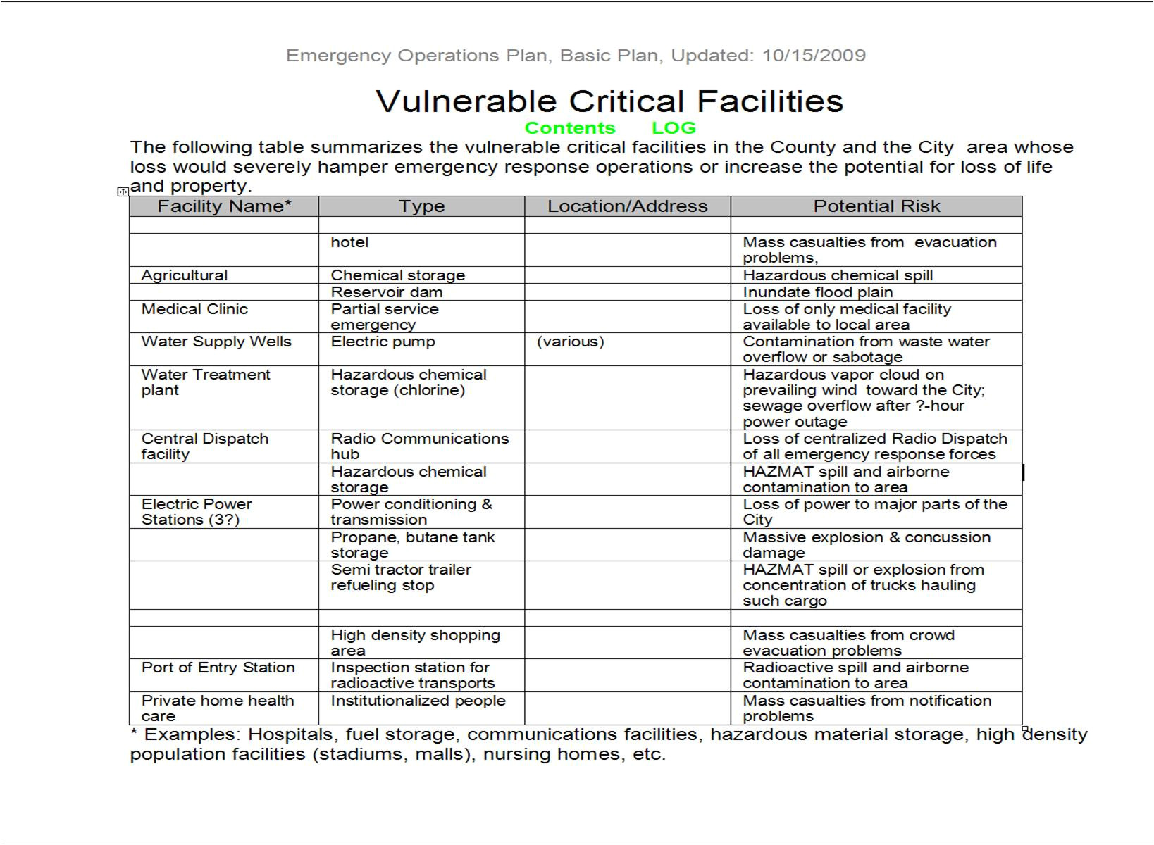 Emergency Operation Plan Template Eop Sample Table