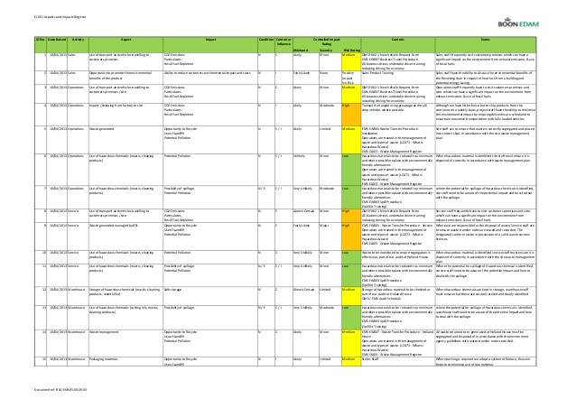Environmental aspects Register Template 1 Environmental aspects Register Template El001 Environmental aspects and Impacts Register Website