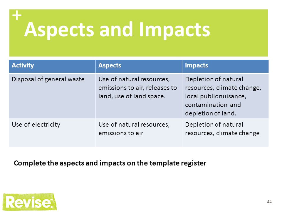 environmental aspects register template