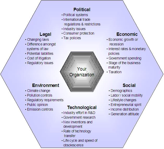 Environmental Scan Template Liquid Content Strategy An Old Idea Gets Life