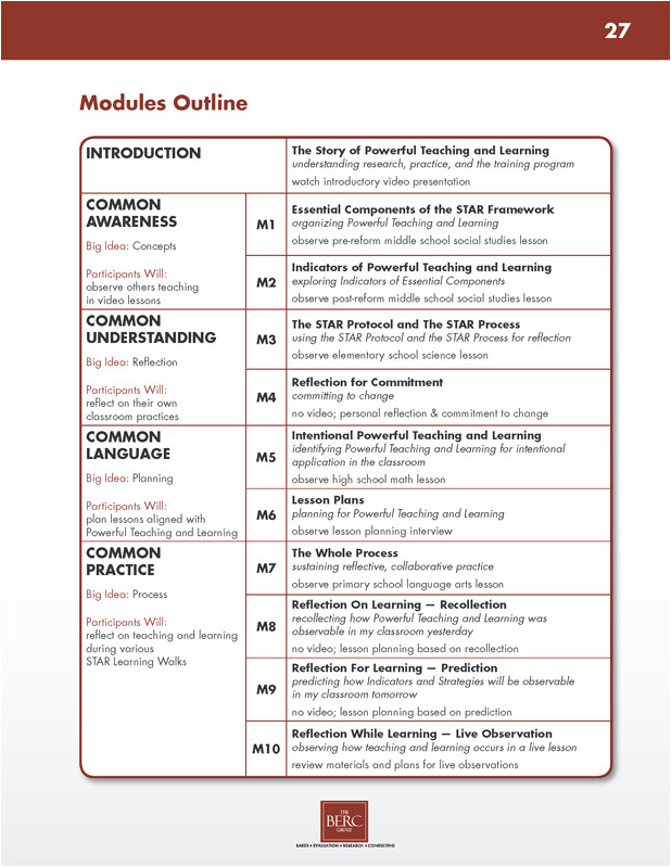 Facilitation Plan Template Facilitator Guide Template Playbestonlinegames