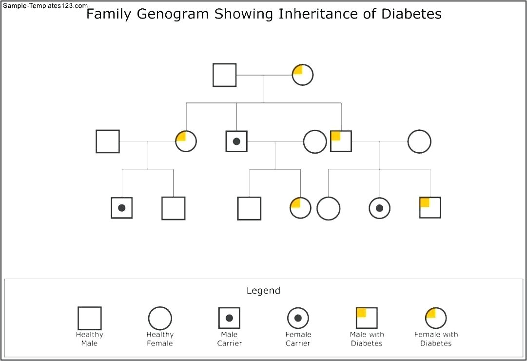 family genome template