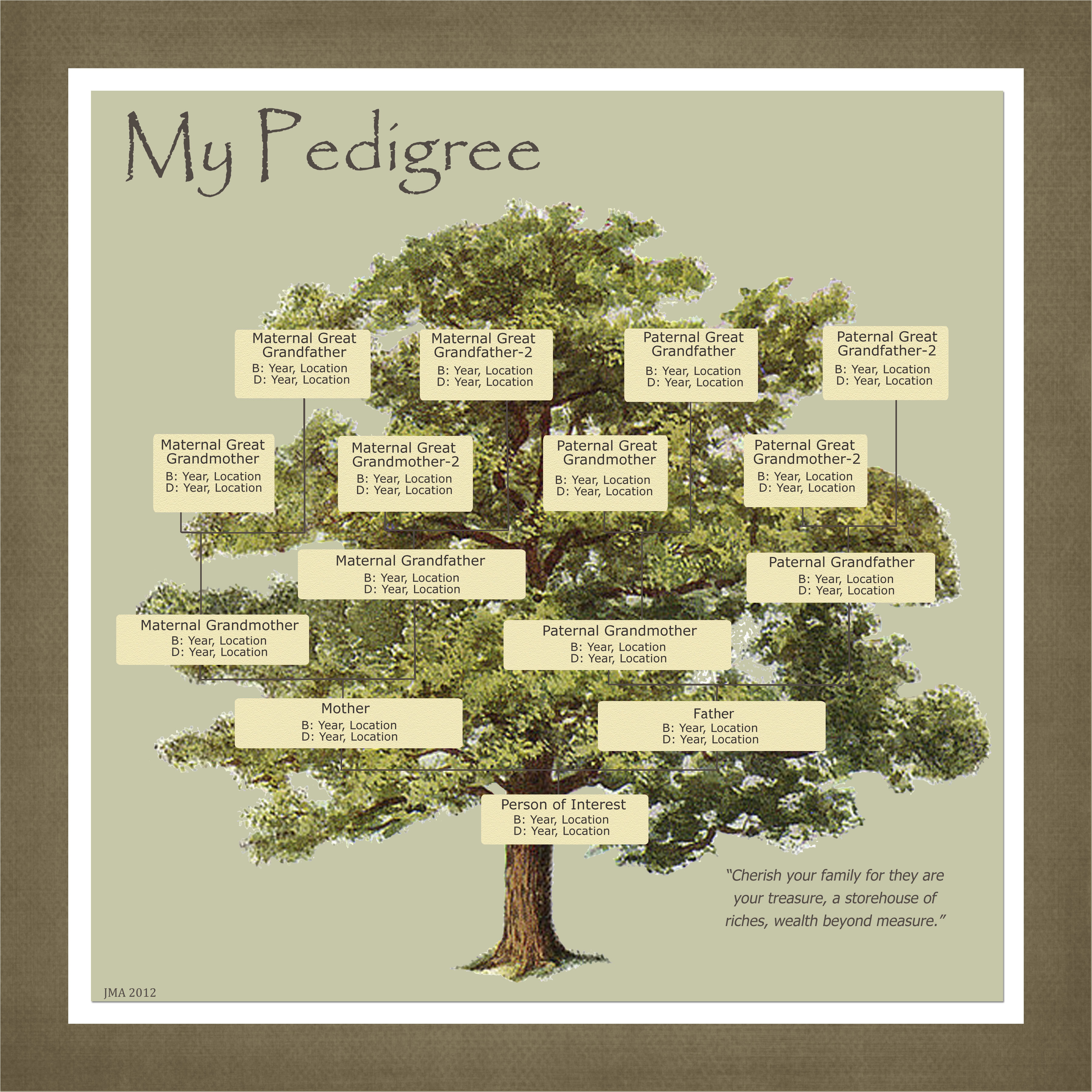 Family Tree Scrapbook Templates the Advantages Of Digital Scrapbooking Jen Alford