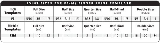 leigh finger joint template d4rpro