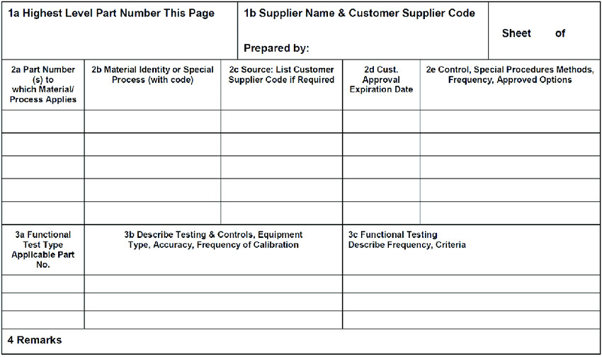 first article inspection procedure template