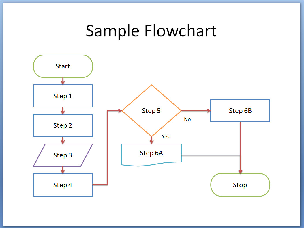 flow chart template word