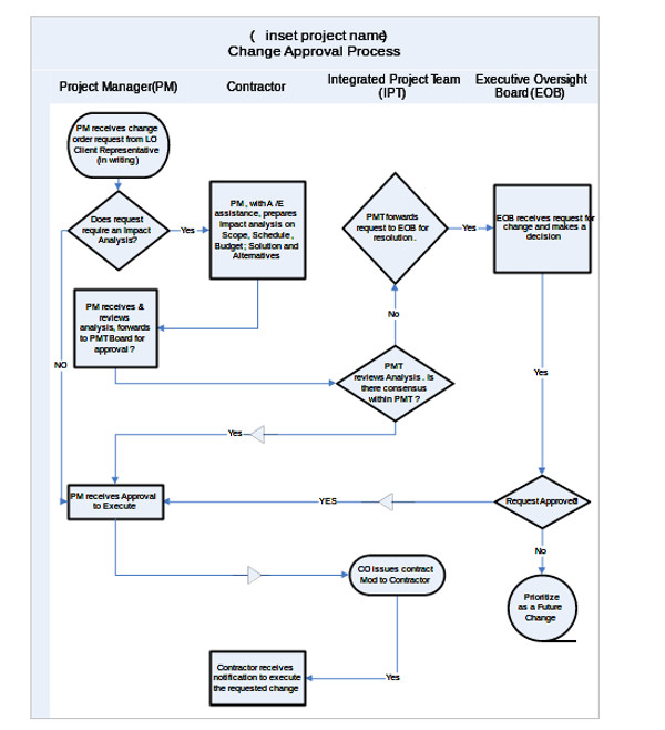 Flow Charts Templates for Word Flow Chart Template Word Template Business