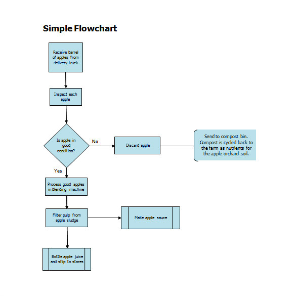 flow chart templates download