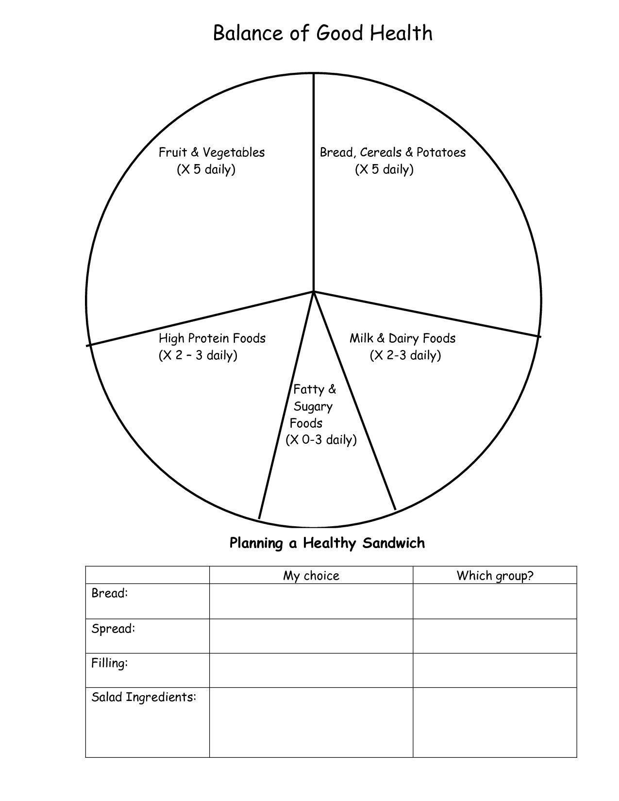 food wheel template