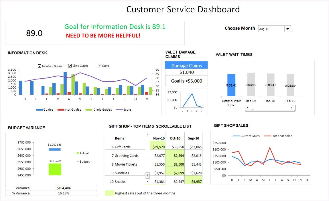 free dashboard templates excel 2007 g6396