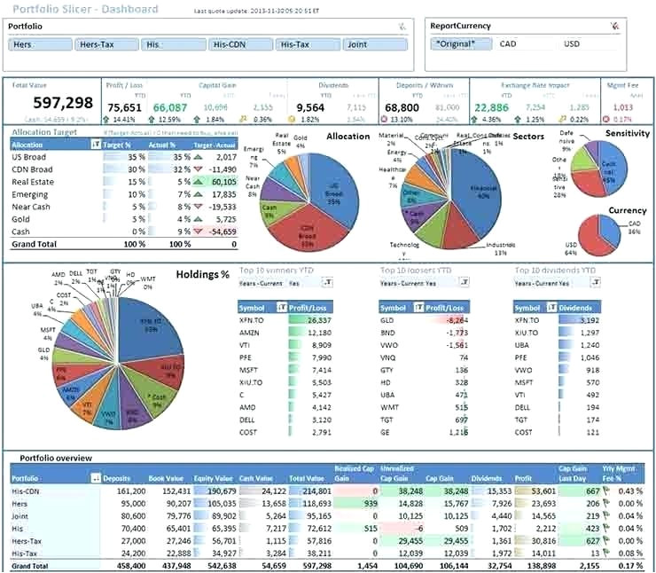 cool excel templates best free excel templates dashboards for any occasion throughout excel dashboard templates microsoft excel templates schedule