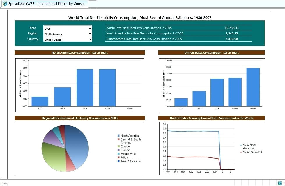 dashboards in excel dashboard excel 2010 template