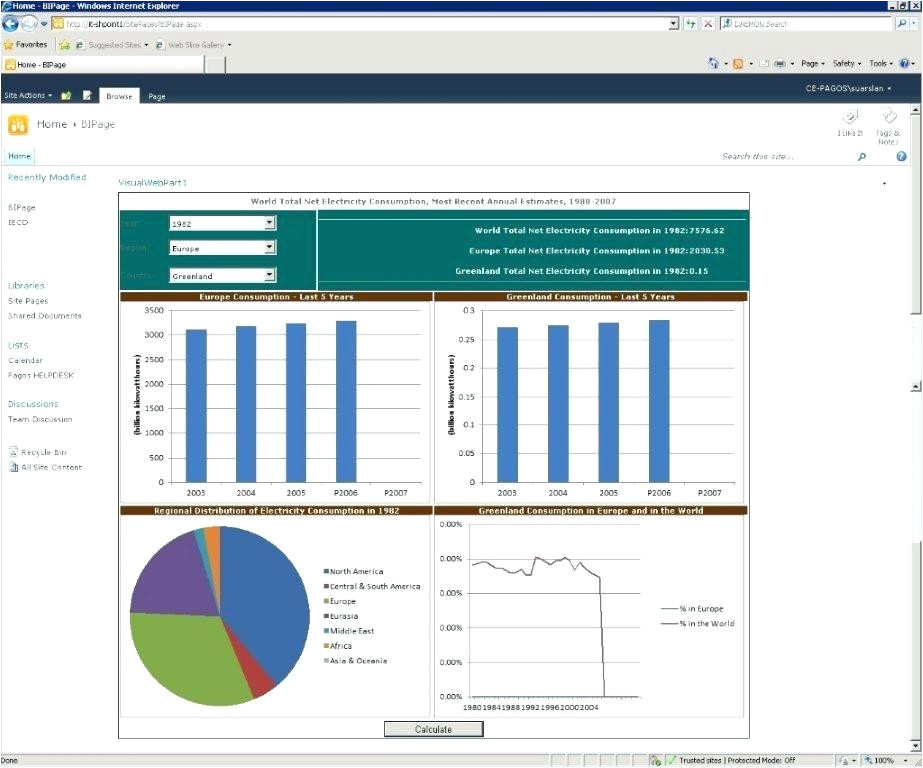 dashboards in excel dashboard excel 2010 youtube