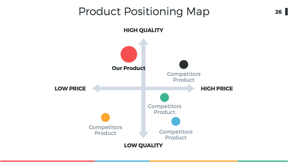 perceptual map template powerpoint marketing positioning map template the product positioning map free