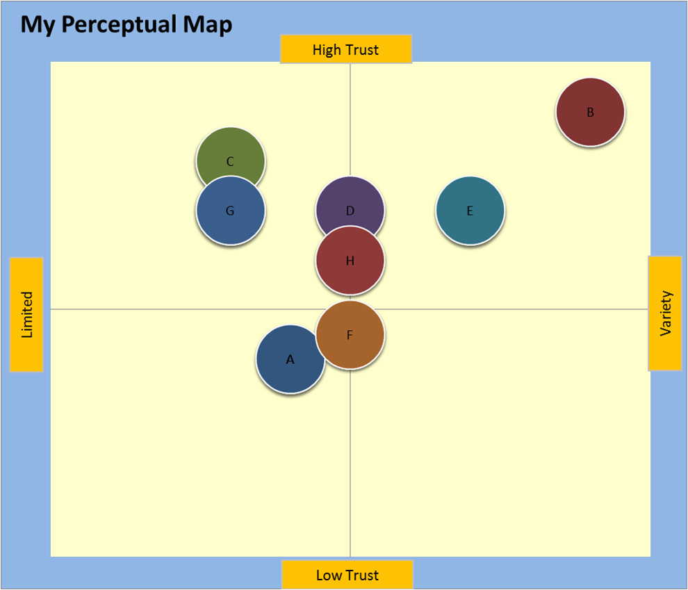 perceptual map template use