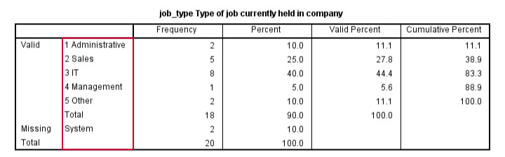 Frequency Table Template Spss Tutorials Spss Frequencies Command