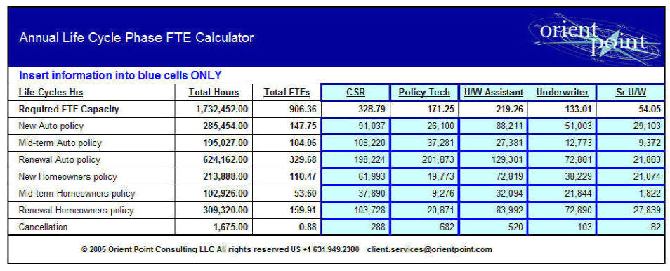 Fte Calculation Template Fte Definition Fte Calculation Fte Analysis