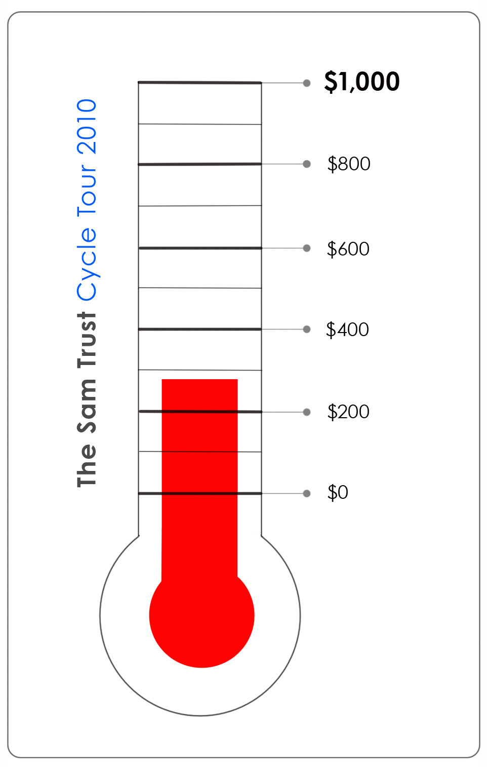 Fundraising Charts Templates Fundraising Chart Template