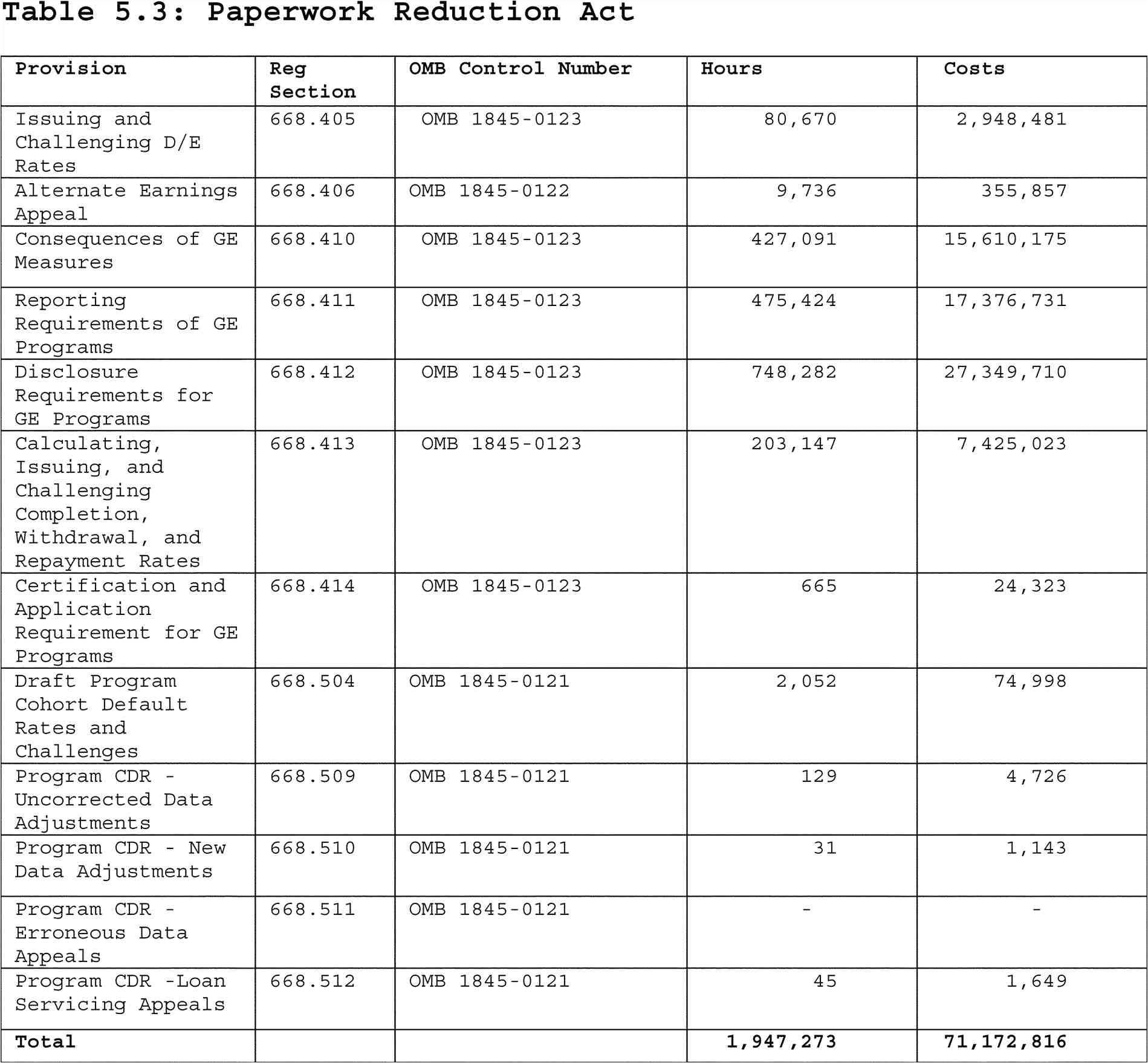 Gainful Employment Template Documents Manual Gainful Employment Template Template