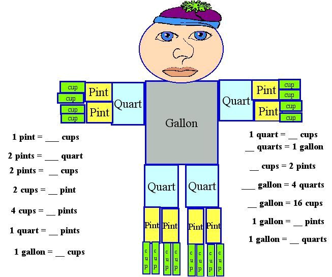 Gallon Man Template Williamson ga us