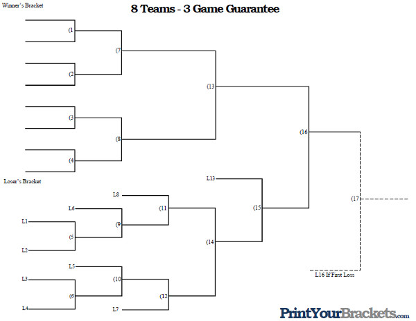 Game Brackets Templates Two Game Garuntee Brackets Free Programs Utilities and