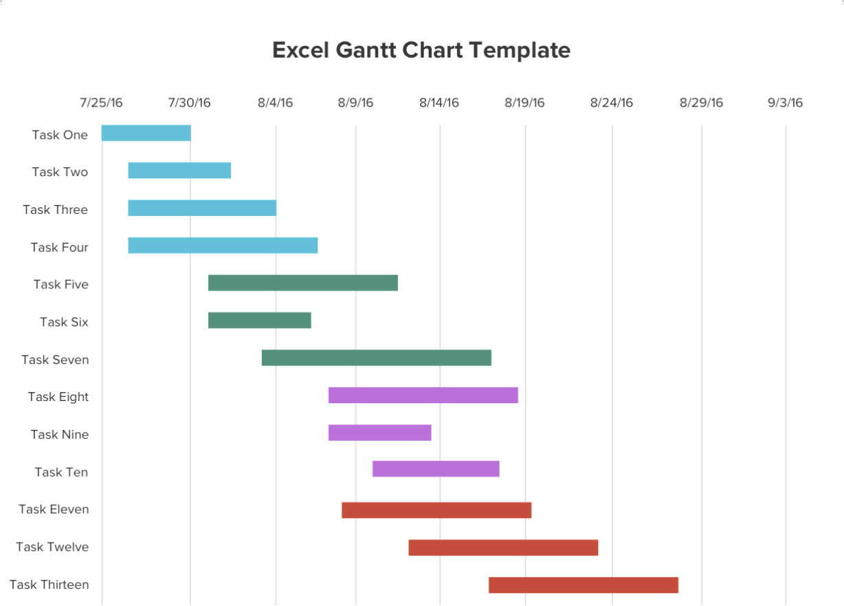free gantt chart excel template