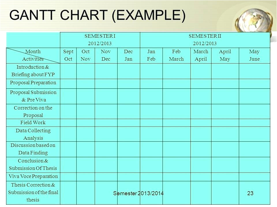 2012 gantt chart template