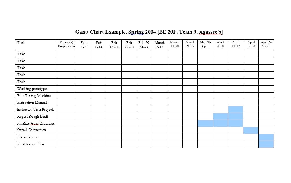 gantt chart templates