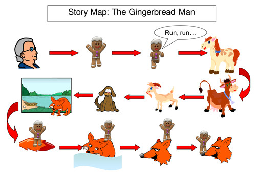 Gingerbread Man Story Map Template Traditional Tales Iwb Story Maps by Bevevans22 Teaching