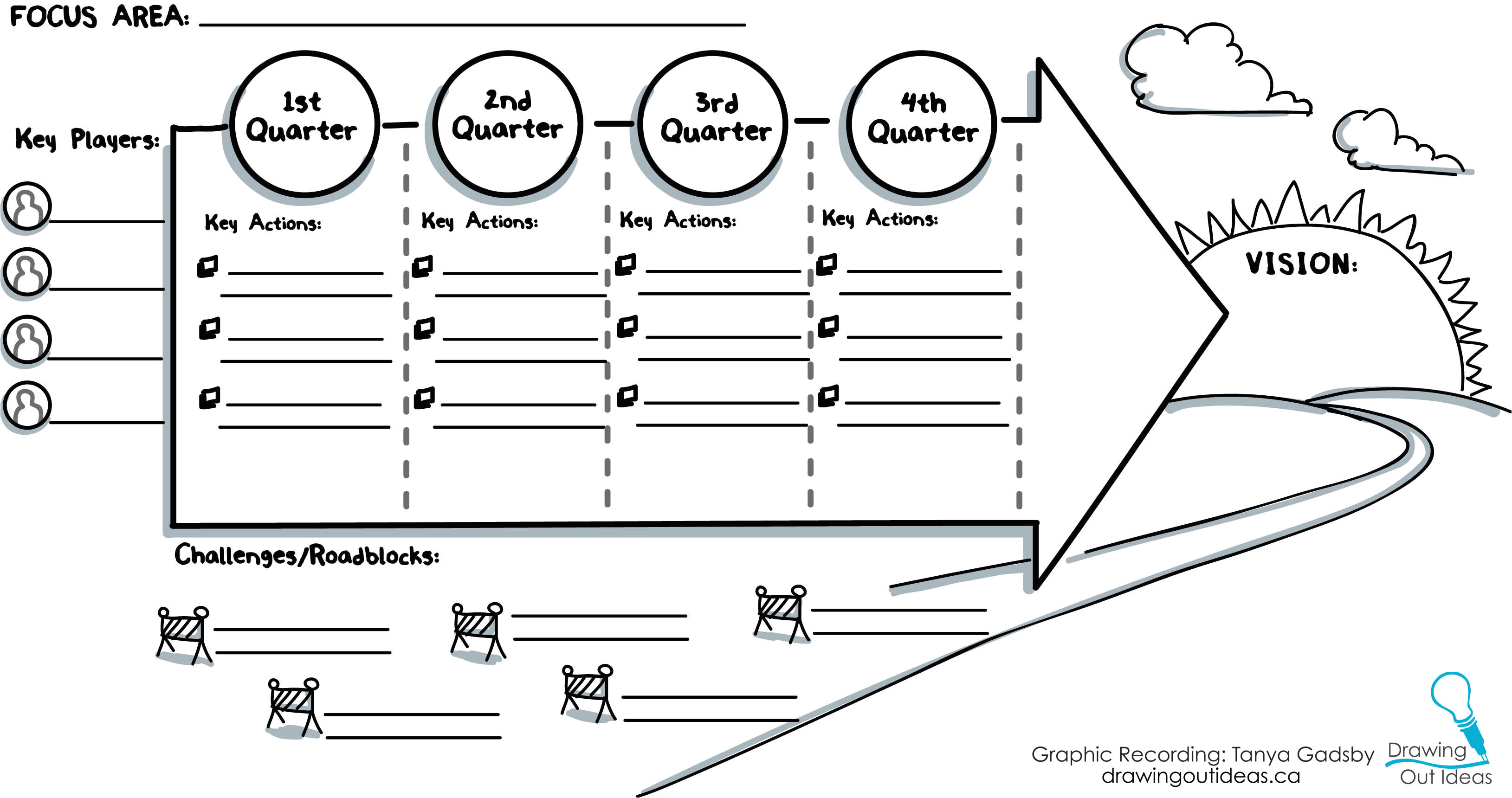 Graphic Recording Templates How Graphics Facilitate Strategic Work Fuselight