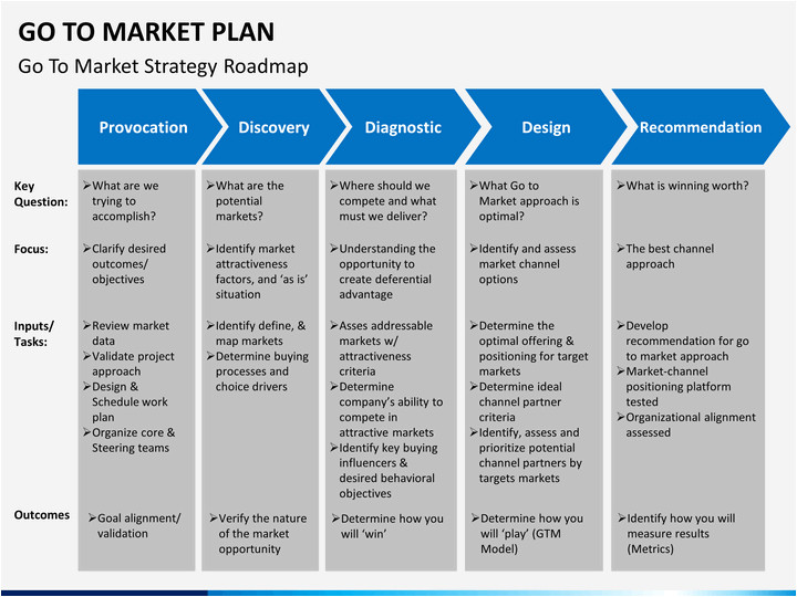 Gtm Plan Template Go to Market Plan Powerpoint Template Sketchbubble