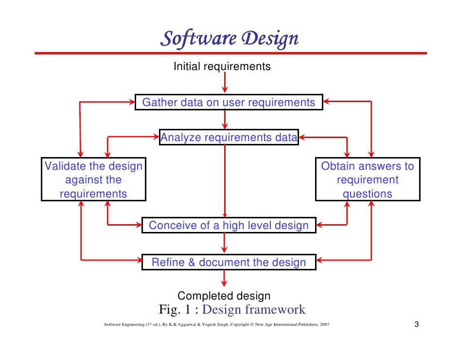chapter 5 software design