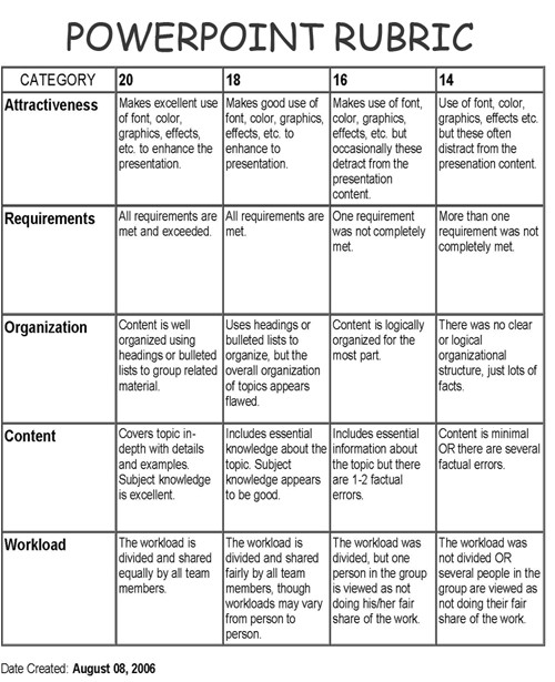 history rubric template