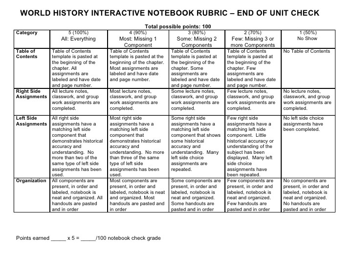 world history interactive notebook rubric end of unit check 4464375