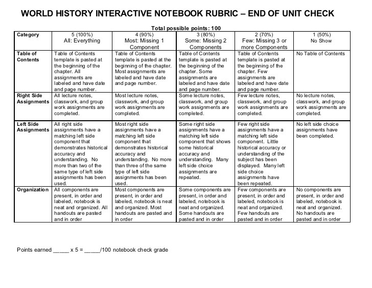 History Rubric Template World History Interactive Notebook Rubric End Of Unit Check