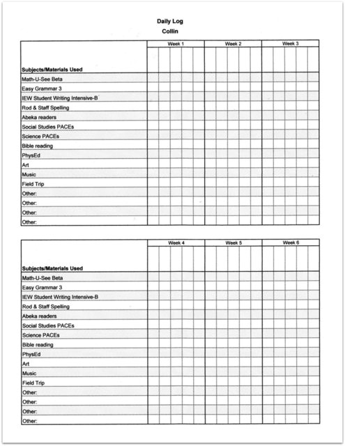 post editable blank printable checklists 94408